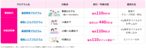 楽天モバイルの各種割引プログラム