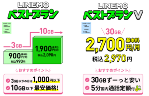 LINEMOの料金プラン