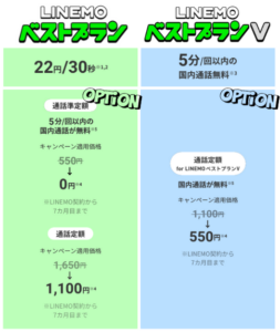 LINEMOの通話料金とオプション