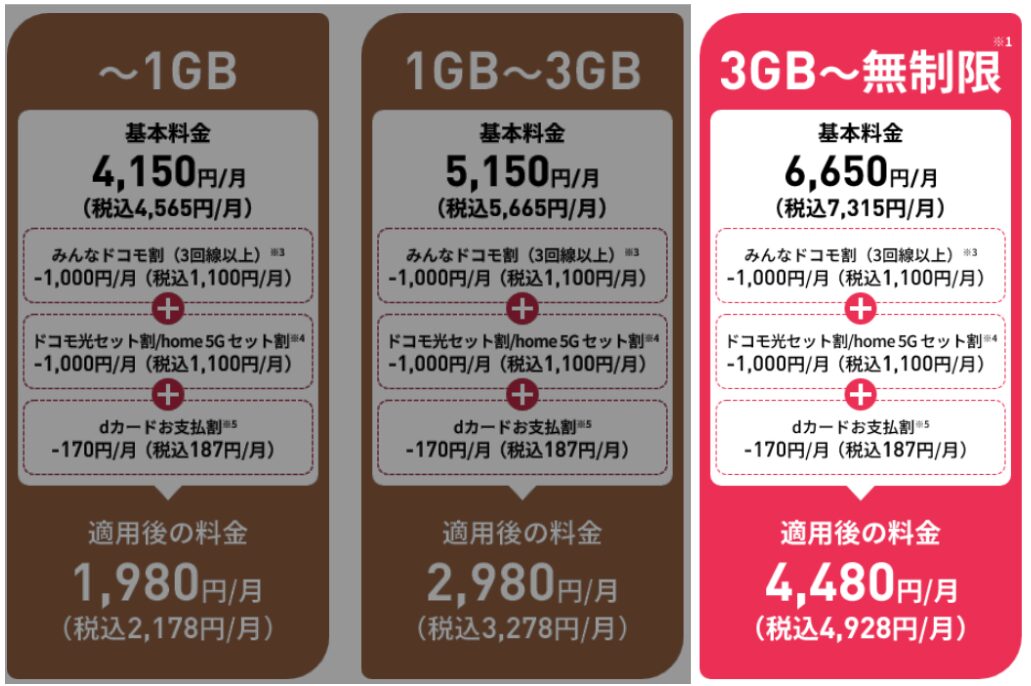 docomoのeximo料金プラン