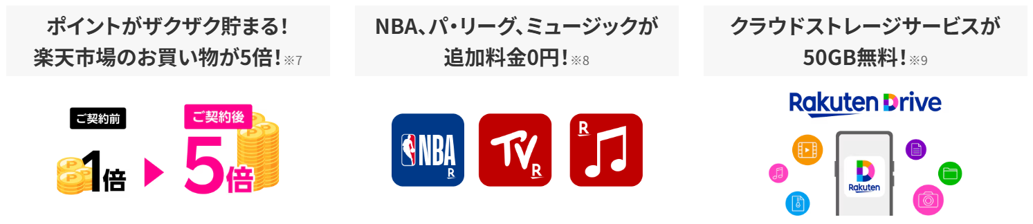 楽天モバイル最強プランの契約者特典